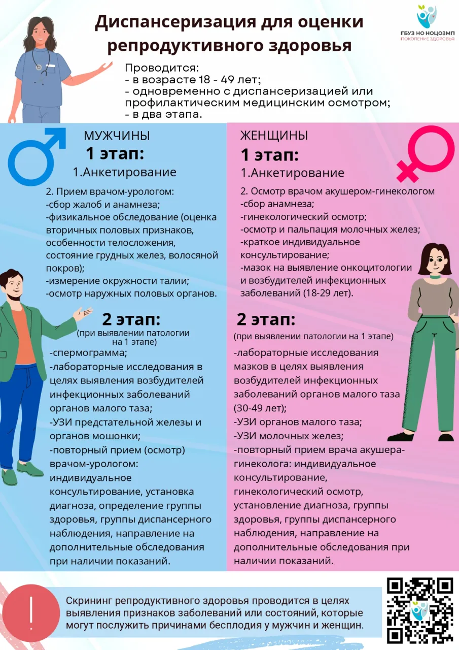 Ответственное отношение к репродуктивному здоровью и здоровой беременности: простые шаги к счастливому будущему